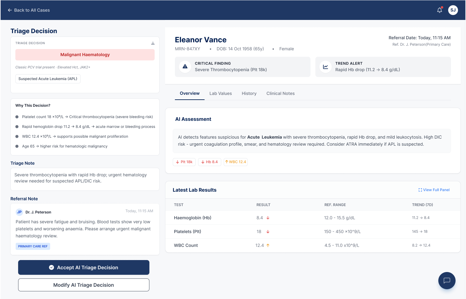 Triagen case overview with AI recommendation, supporting evidence, patient information, and nurse actions
