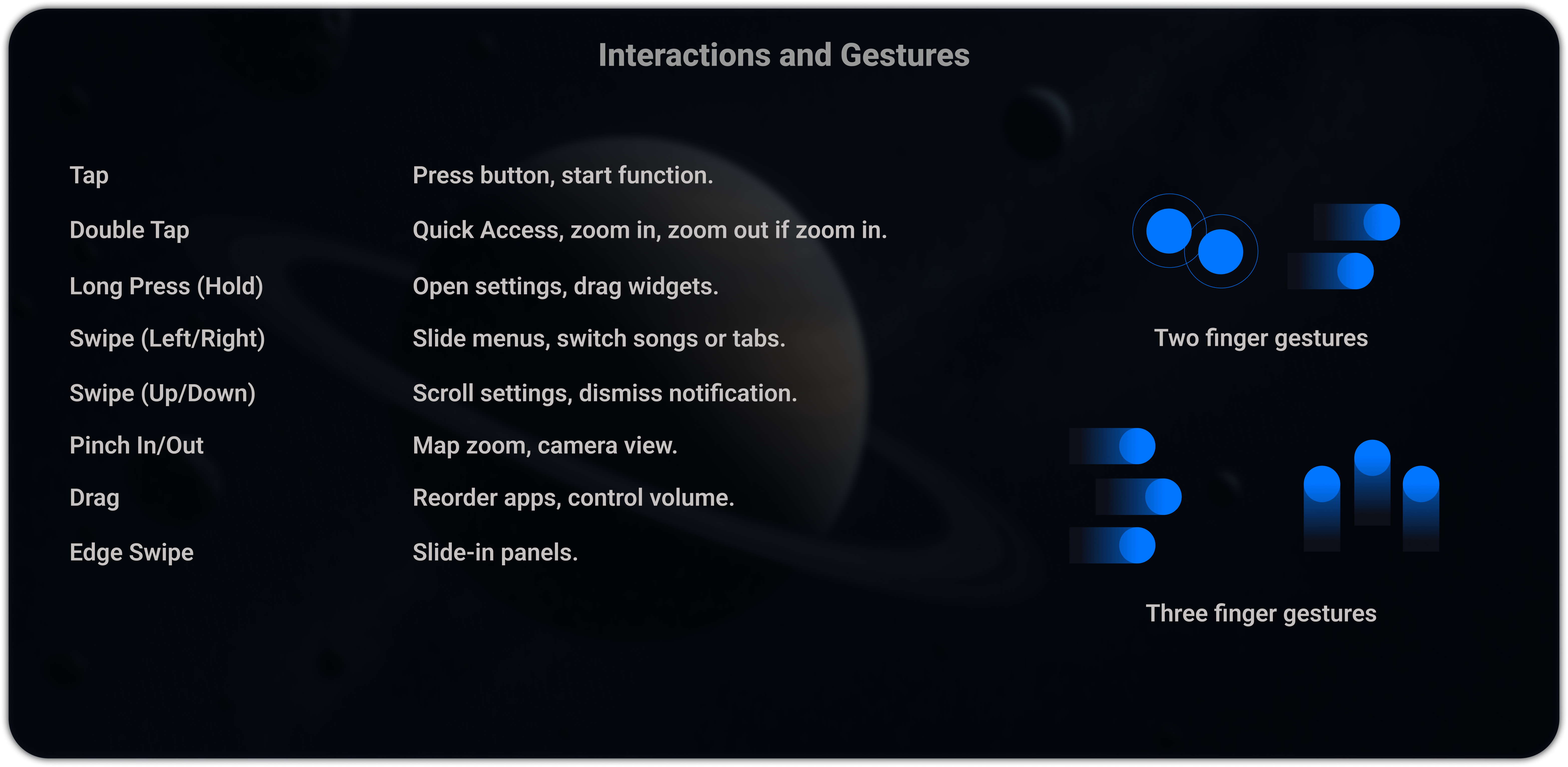 Interactions and gesture vocabulary